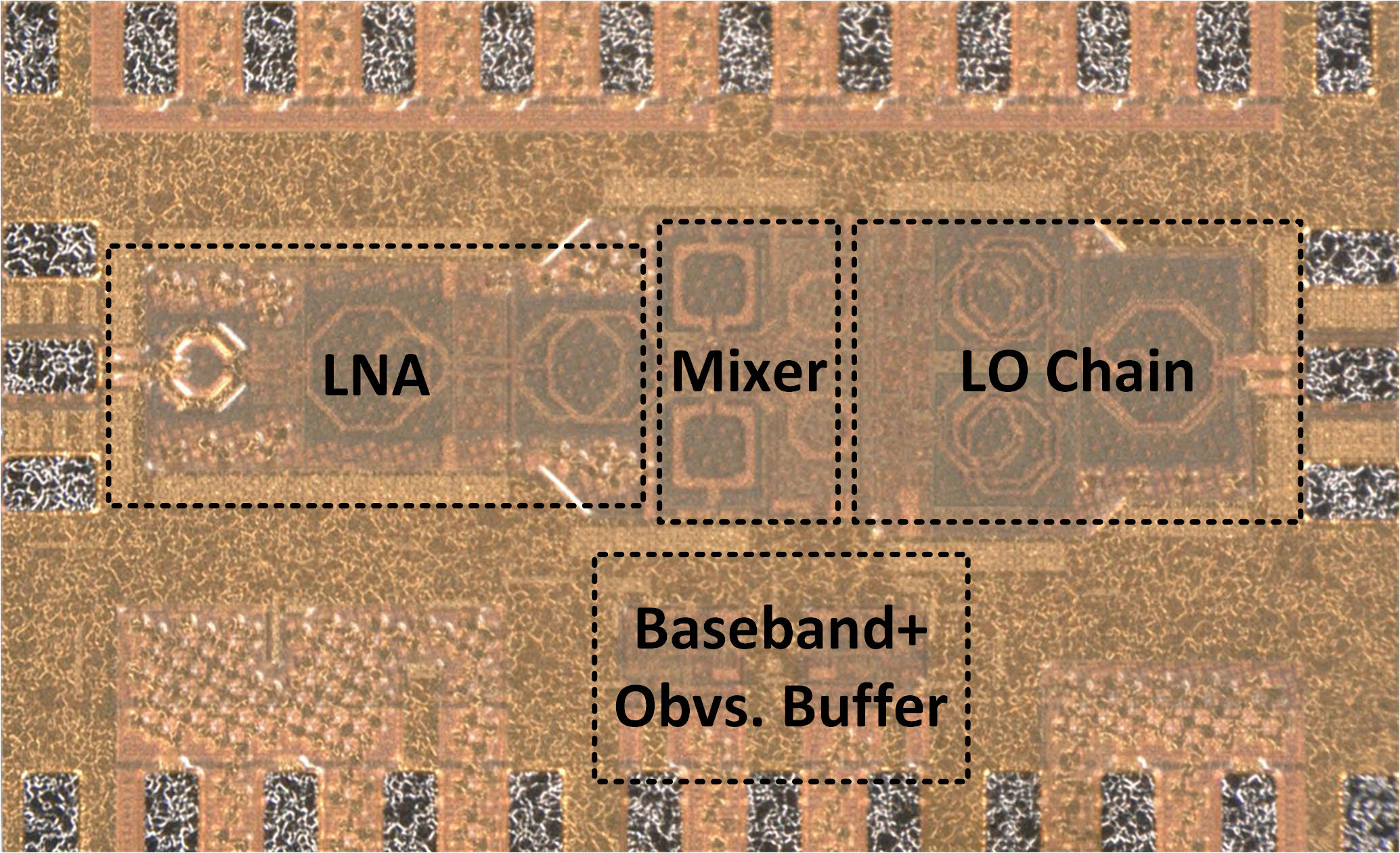 Annotated die micrograph of the complementary-current-reuse millimeter-wave receiver
