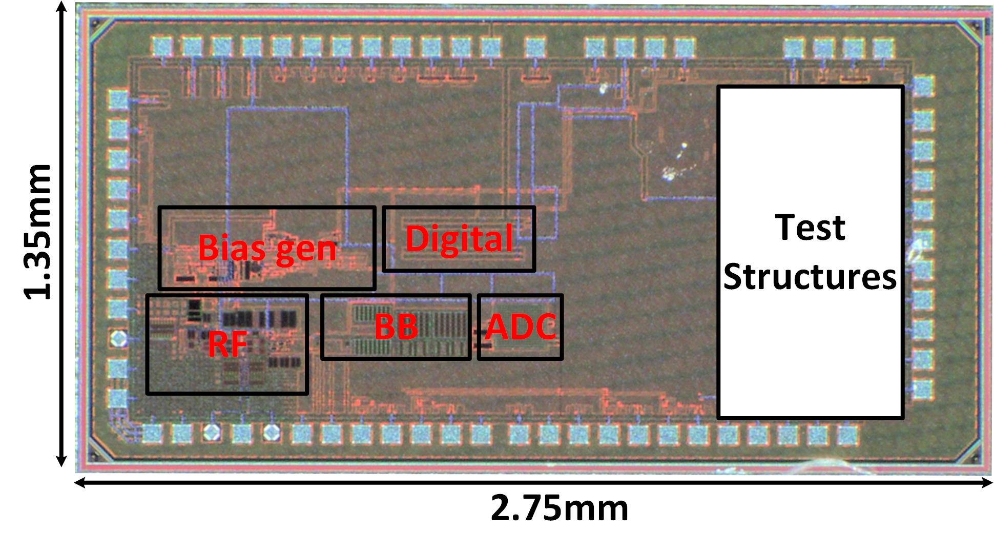 Annotated die micrograph of the reconfigurable multiband RF wake-up receiver